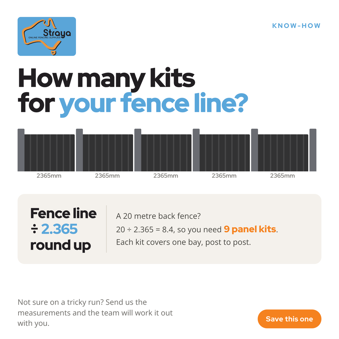 Post 5 creative: How many kits for your fence line